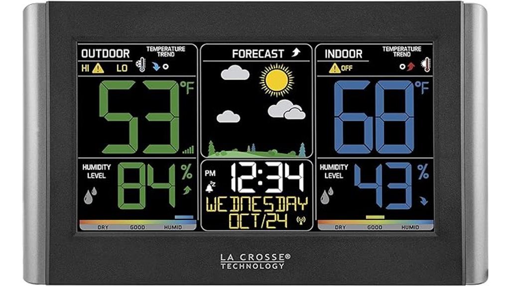 customizable weather station display