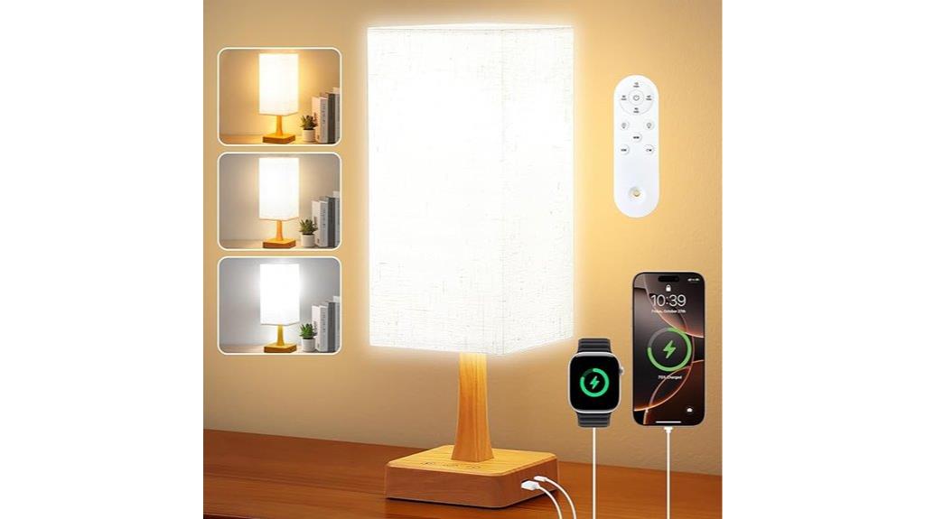 bright led lamp with connectivity